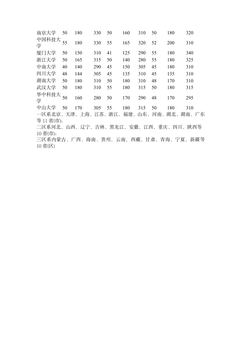 考研历史历年分数线第2页