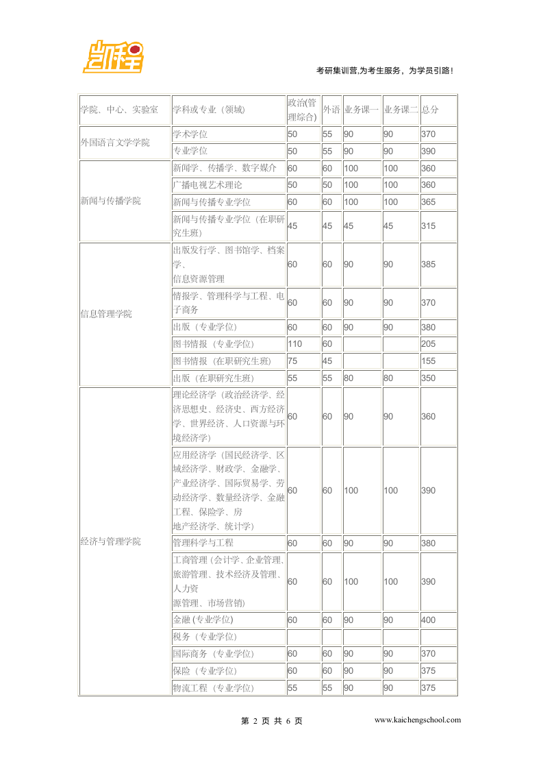 2015年武汉大学电气工程复试分数线是355分第2页