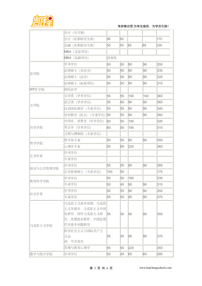 2015年武汉大学电气工程复试分数线是355分第3页