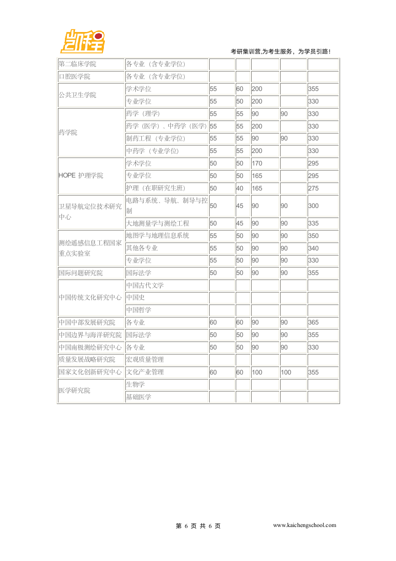 2015年武汉大学电气工程复试分数线是355分第6页