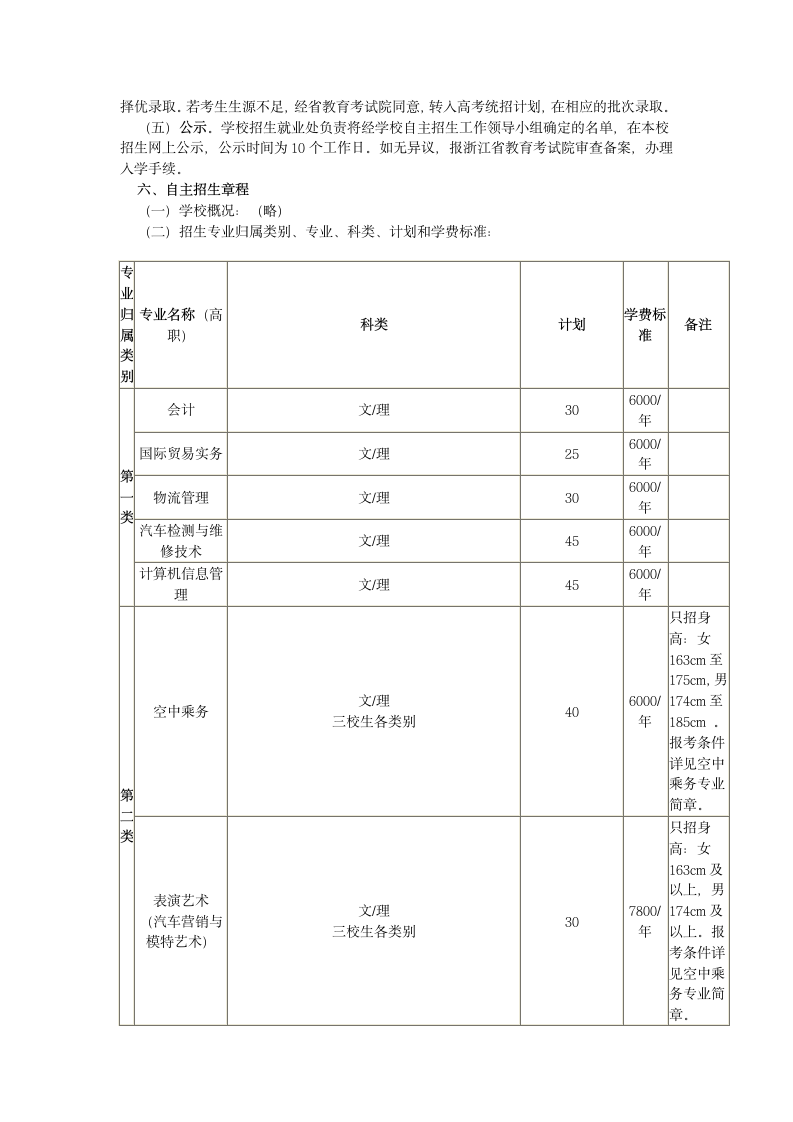 浙江经济职业技术学院第2页