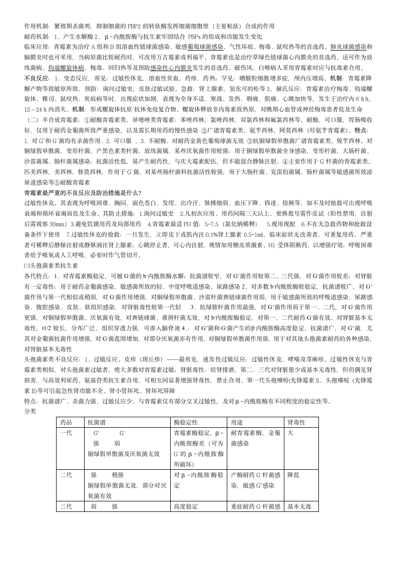 药理学重点(桂林医学院)第4页