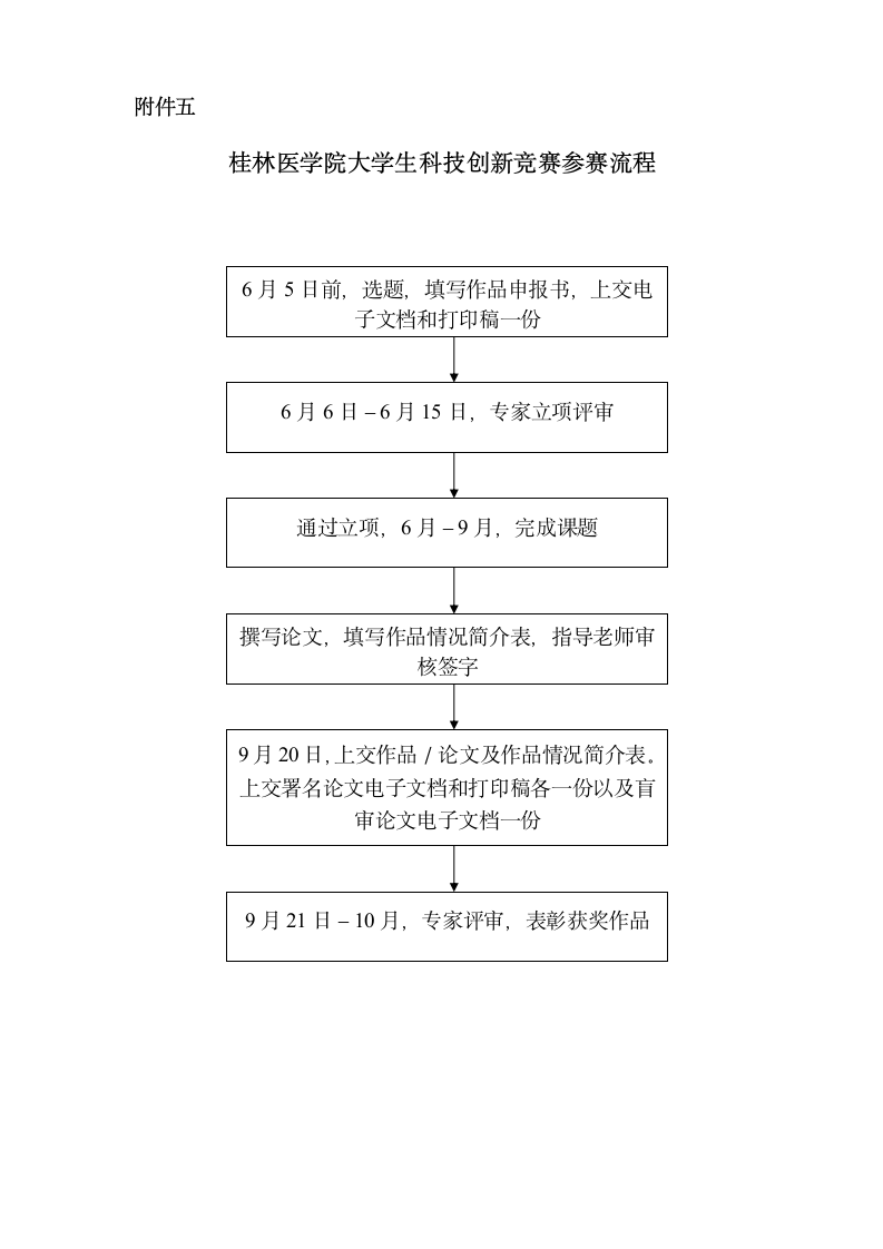 桂林医学院科技创新模版第19页