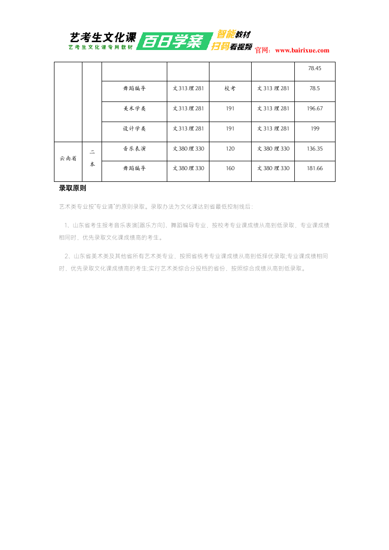 佳木斯大学2017年艺术类文化课分数线第3页