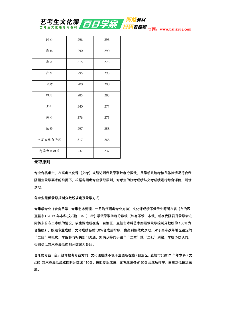 中央音乐学院2017年艺术类文化课分数线第3页