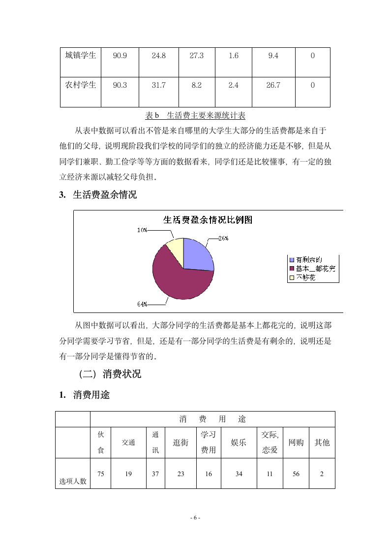 北师大珠海分校学生生活费消费状况调查报告第6页