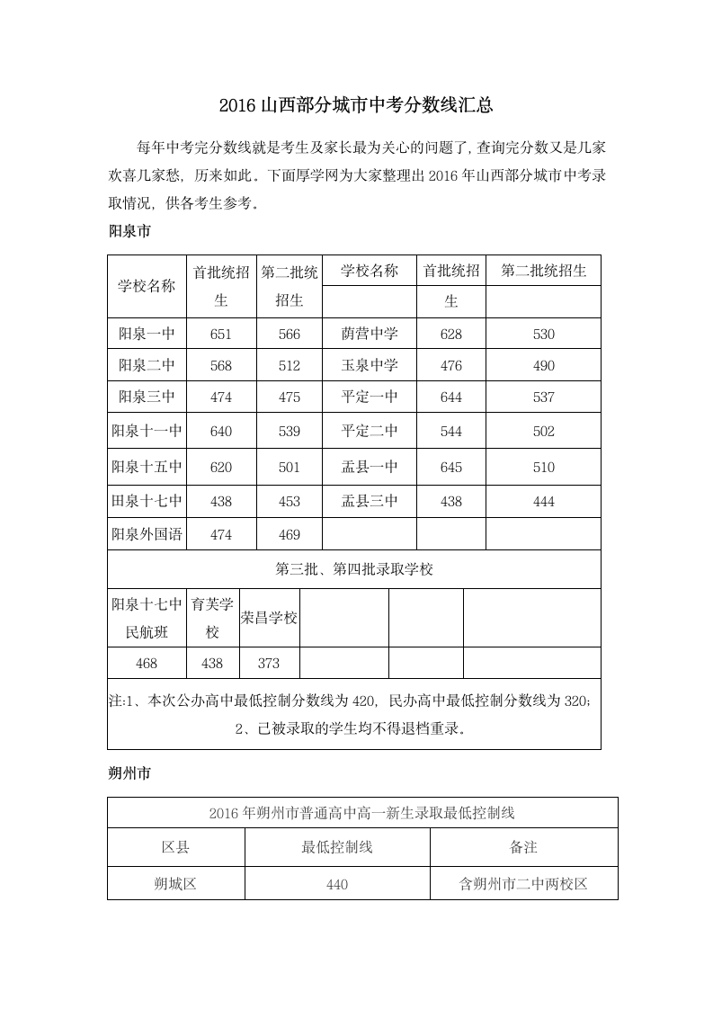 2016山西部分城市中考分数线汇总第1页