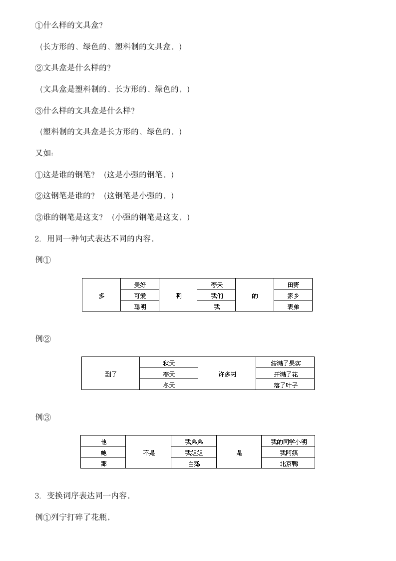 小学生作文句子训练.docx第14页