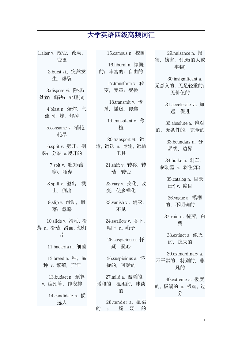 大学英语四级八百个高频词汇.doc第1页