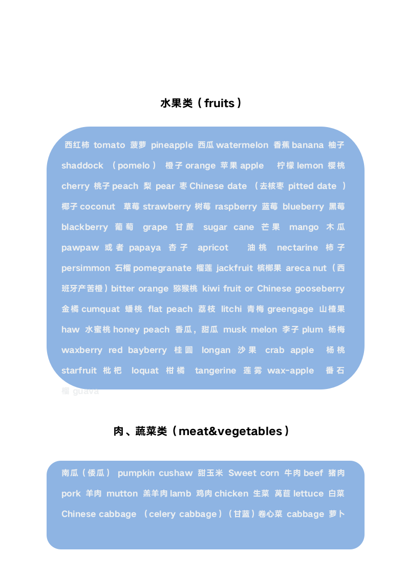 英语食物词汇分类总结.docx第1页