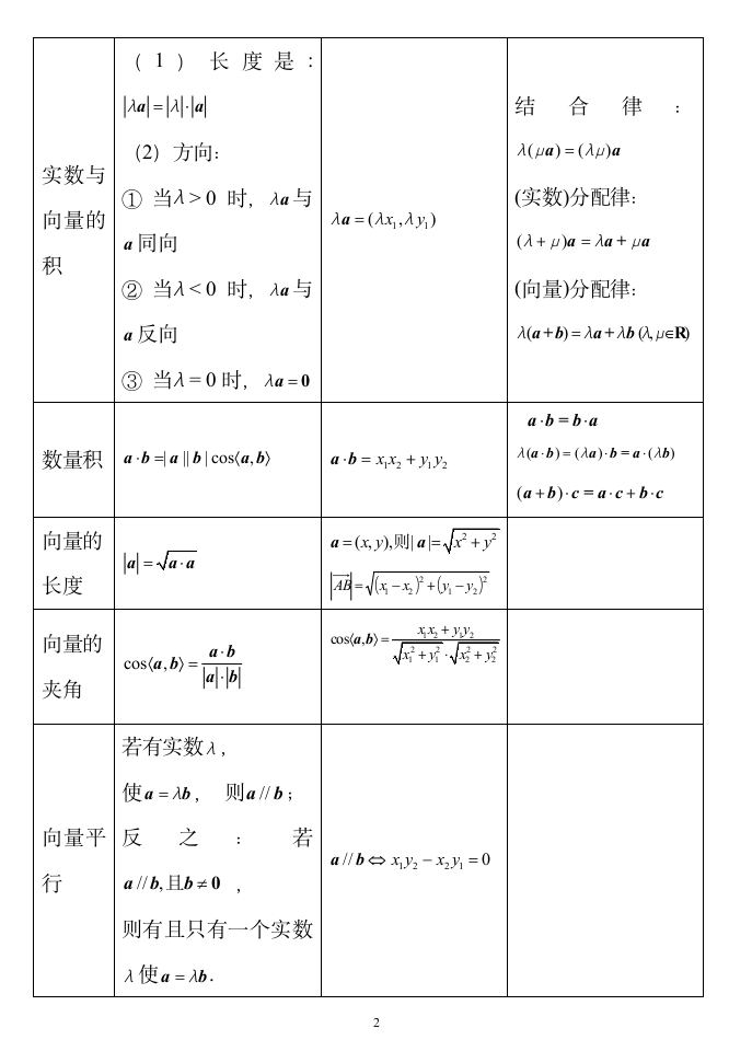 向量知识点总结.doc第2页