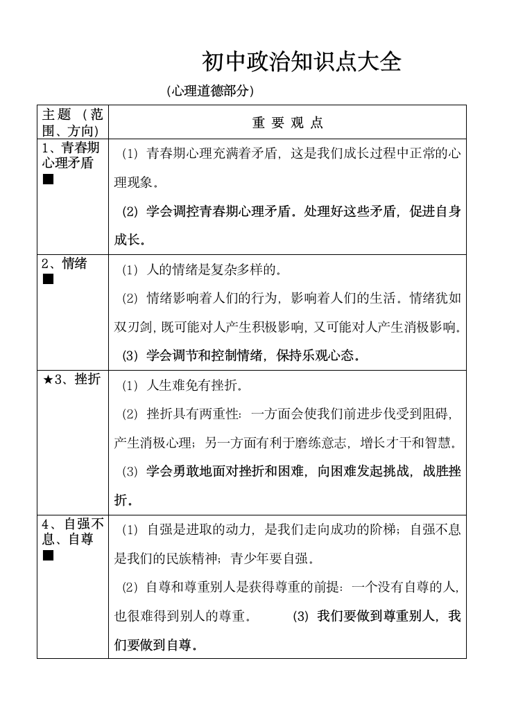 初中政治知识点大全.docx第1页