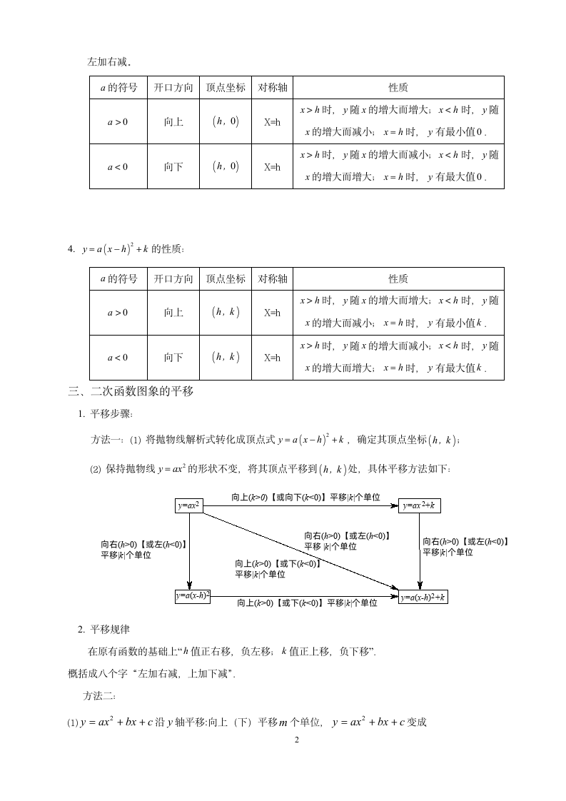 二次函数知识点总结.docx第2页