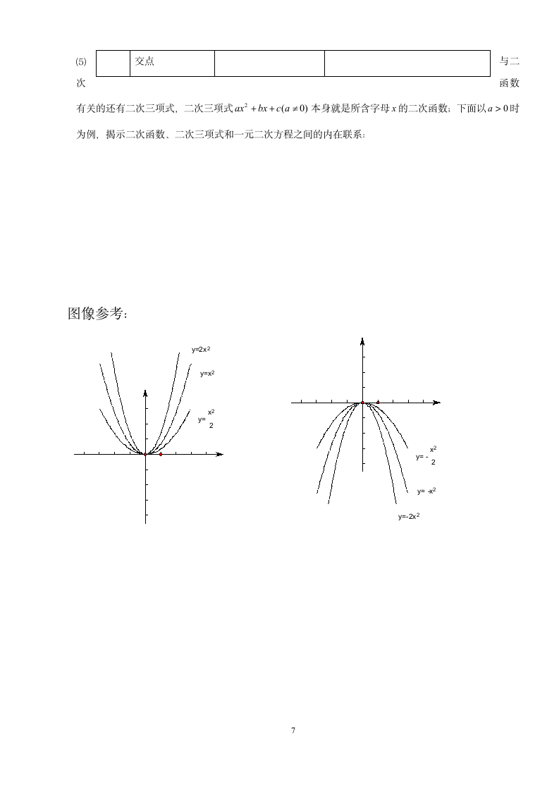 二次函数知识点总结.docx第7页