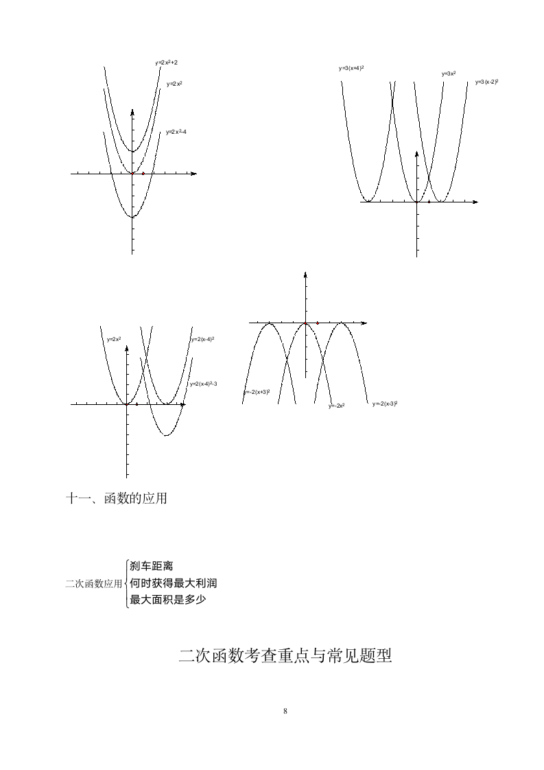 二次函数知识点总结.docx第8页