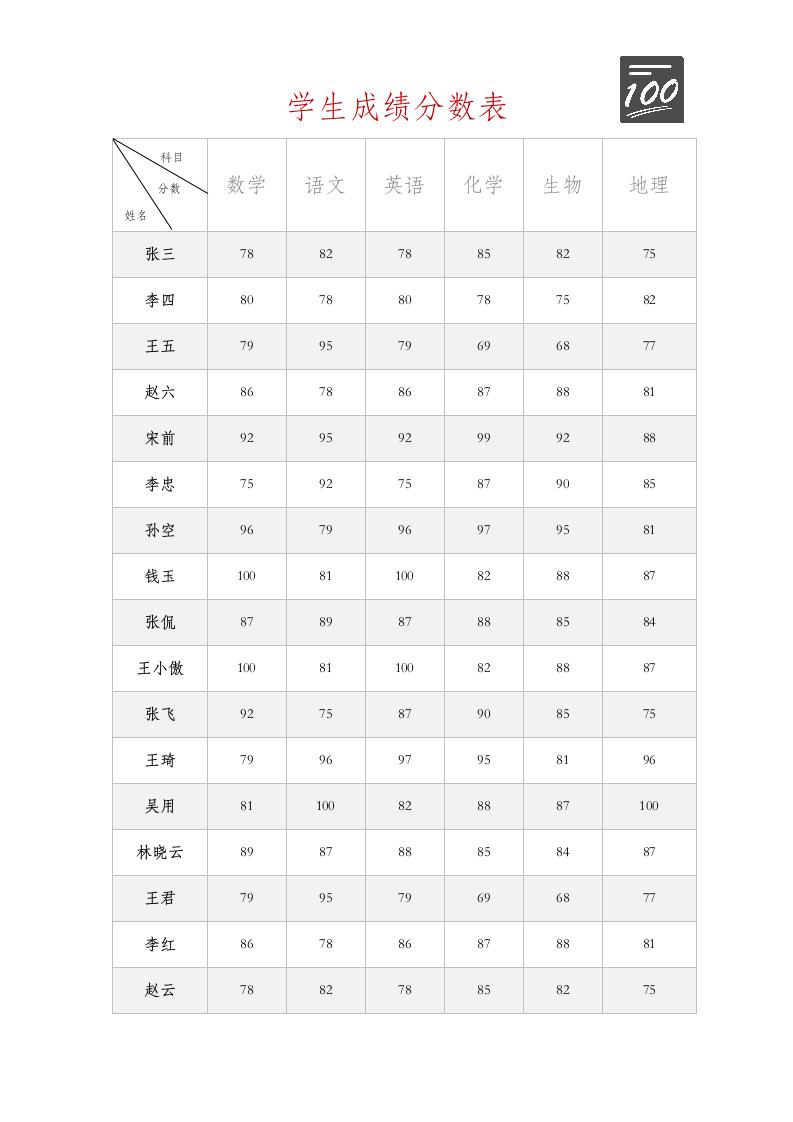 学生成绩单分数表.doc第1页