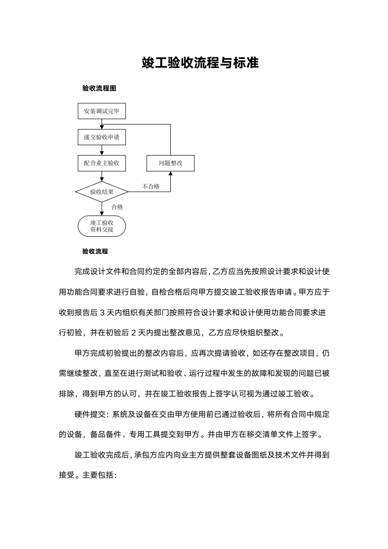 LED屏验收标准.doc