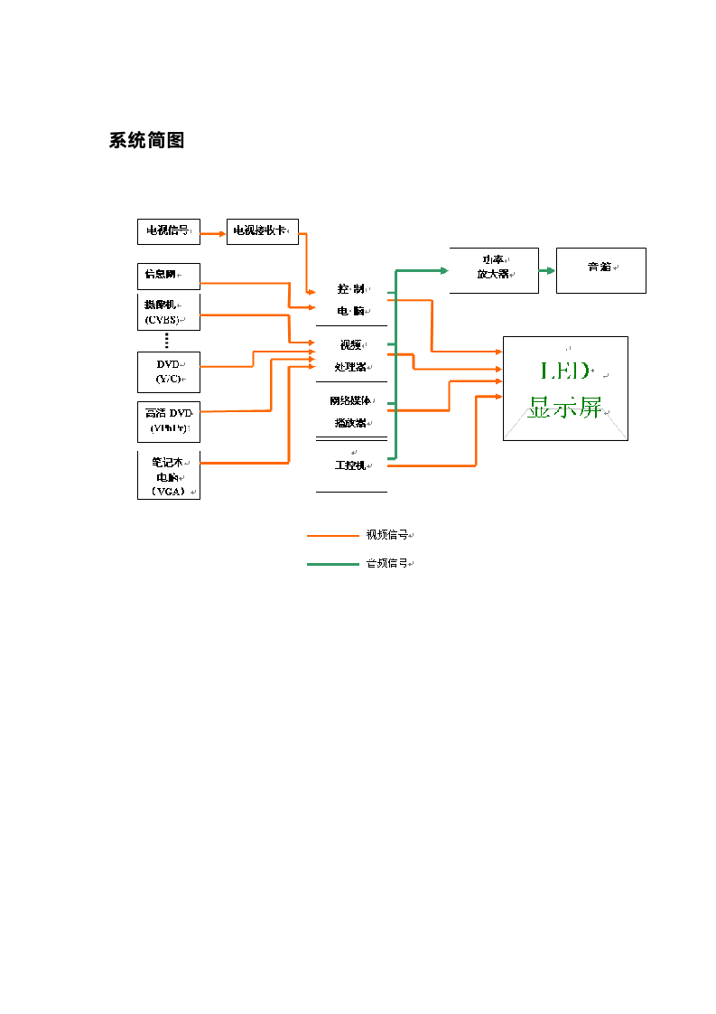 LED屏验收标准.doc第5页