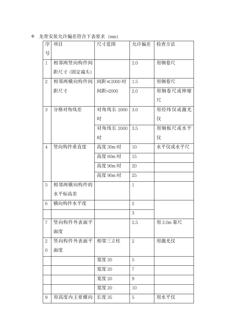 幕墙施工验收标准.doc第13页