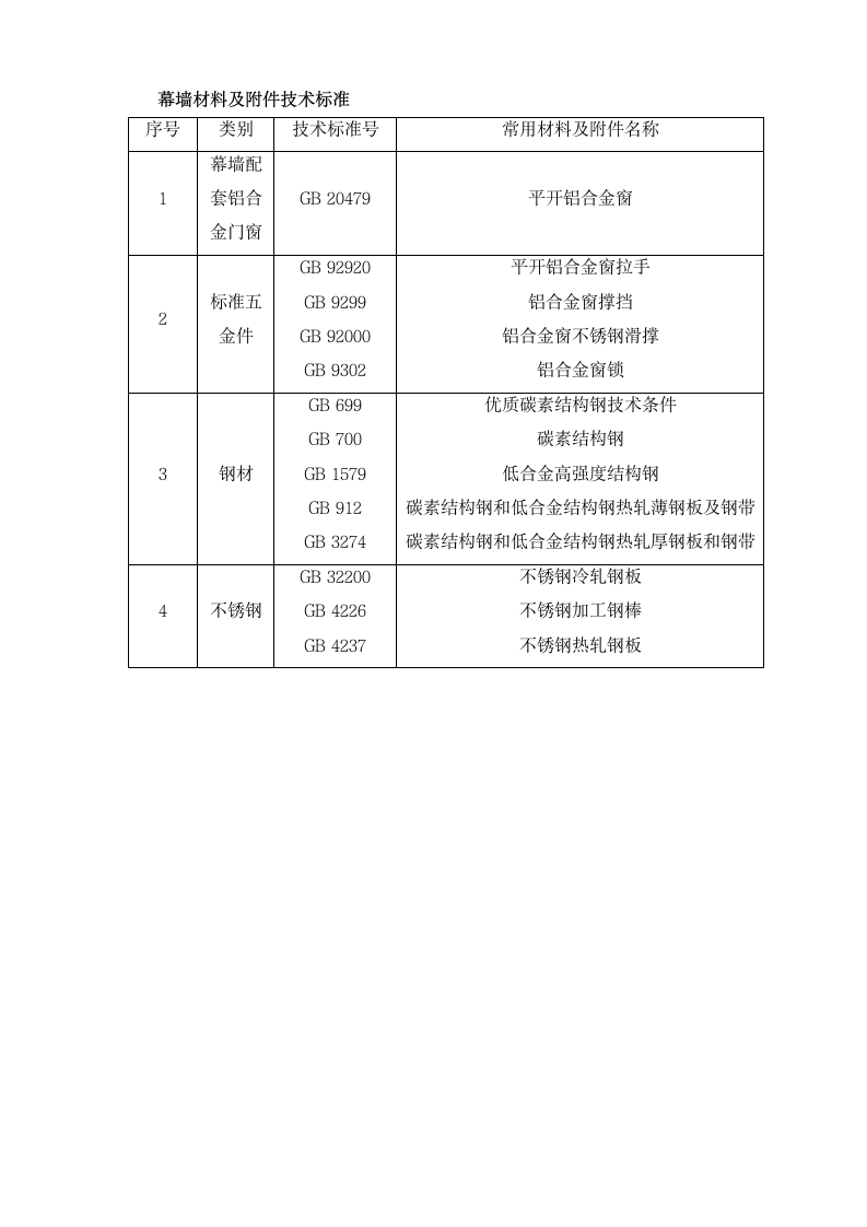 幕墙施工验收标准.doc第2页