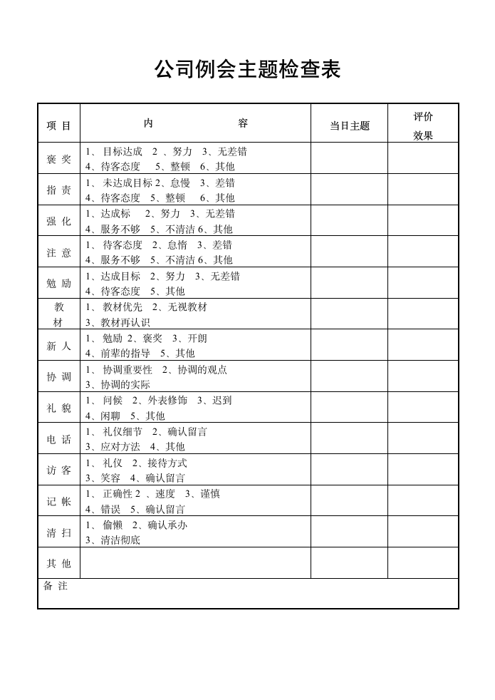 公司例会主题检查表.wps第1页