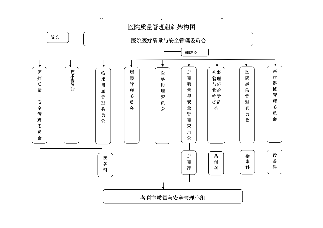 医院组织架构图.doc第1页