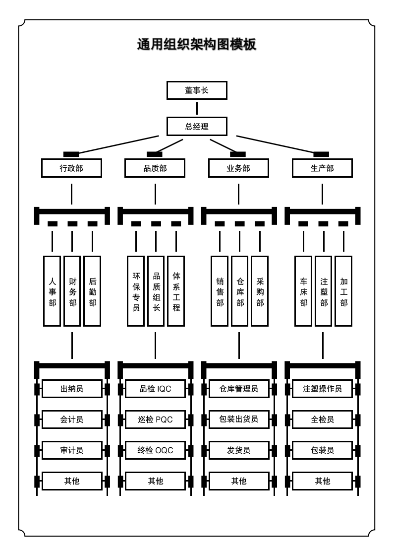 组织架构图模板.docx