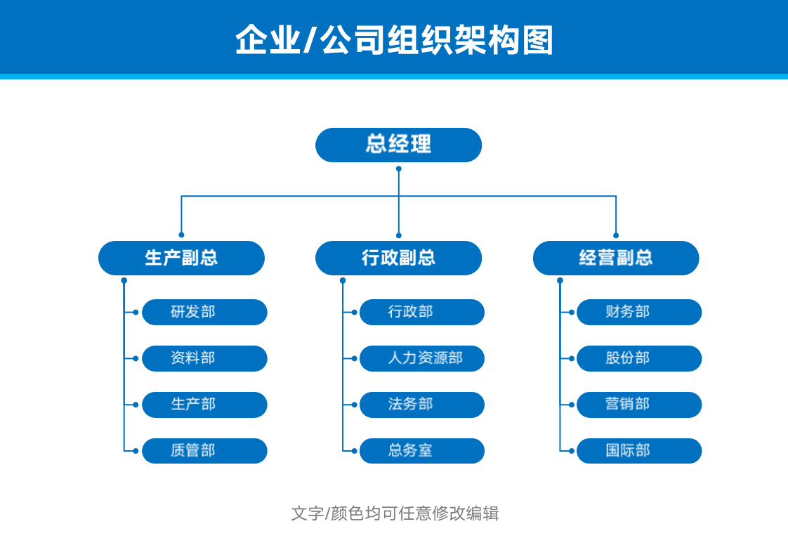 组织架构图(企业公司行政人事管理).docx