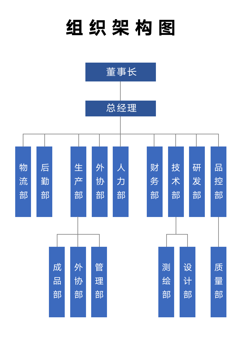 公司组织架构图.docx