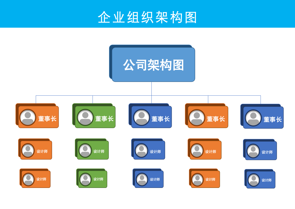 企业组织架构图.docx