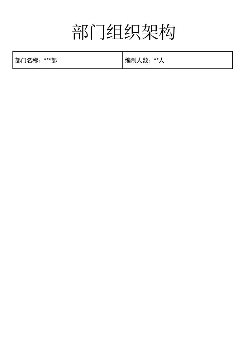 部门组织架构.docx