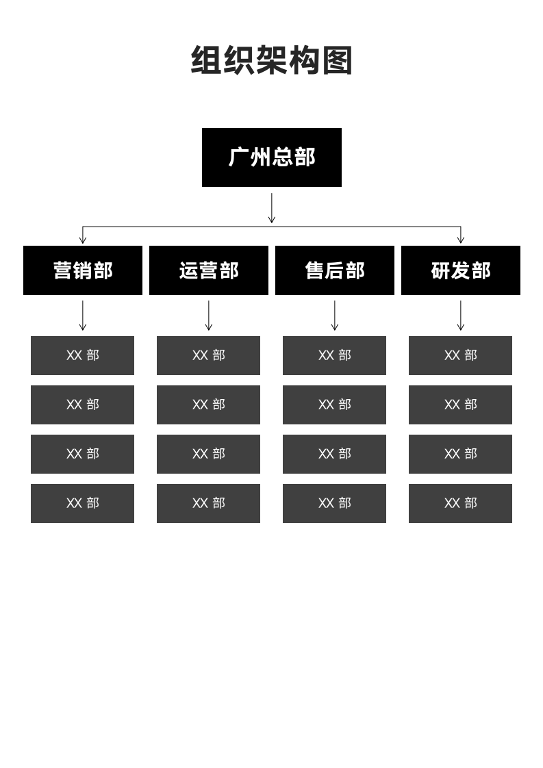 组织架构图.docx