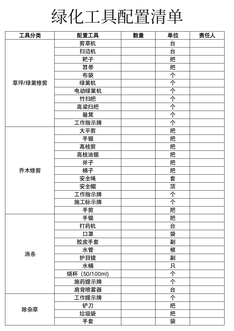 绿化工具配置清单.docx第1页