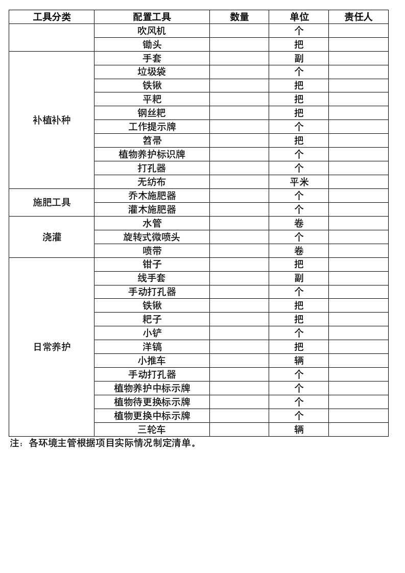 绿化工具配置清单.docx第2页