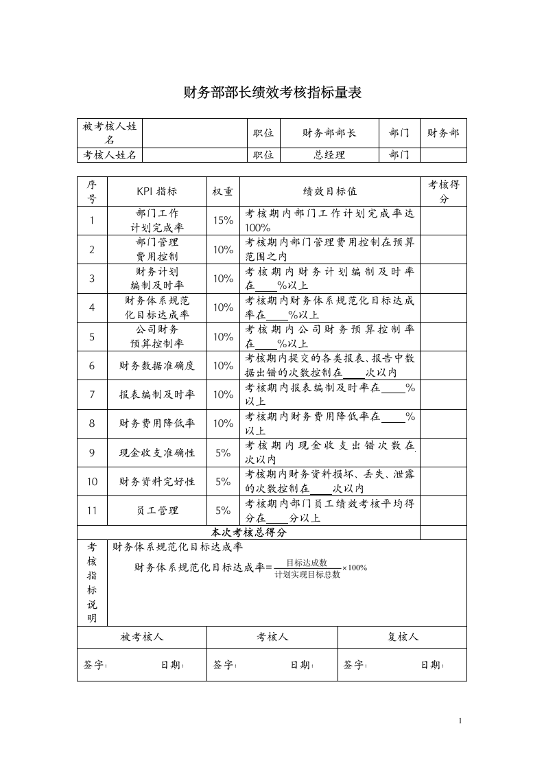 财务部部长绩效考核方案.doc