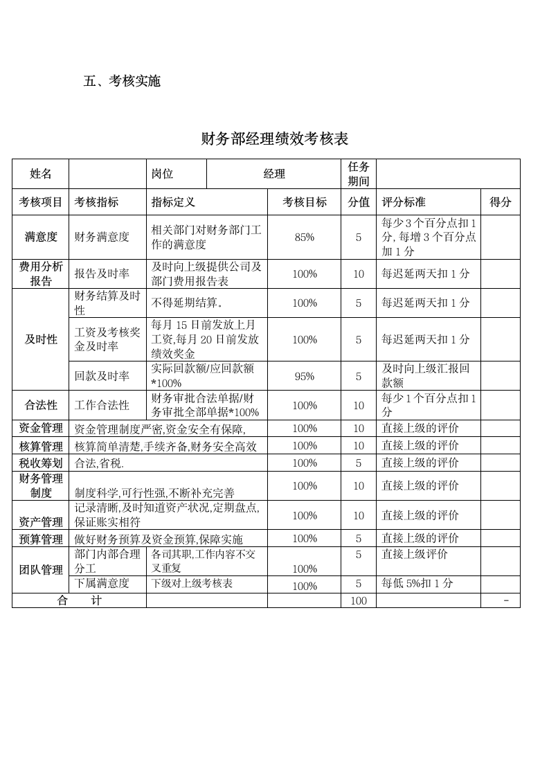 财务部绩效考核方案.docx第2页