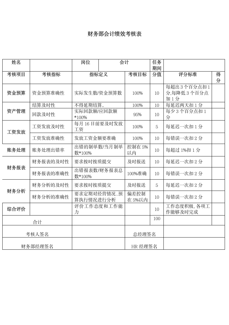 财务部绩效考核方案.docx第3页