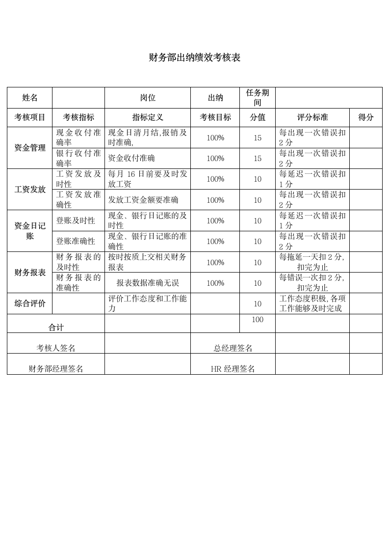 财务部绩效考核方案.docx第4页