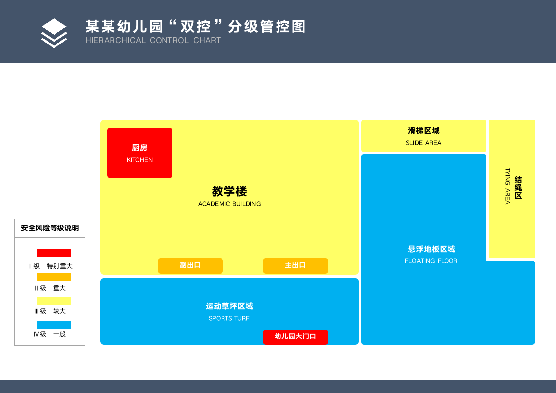 双控上墙幼儿园校园分级管控图.docx第1页