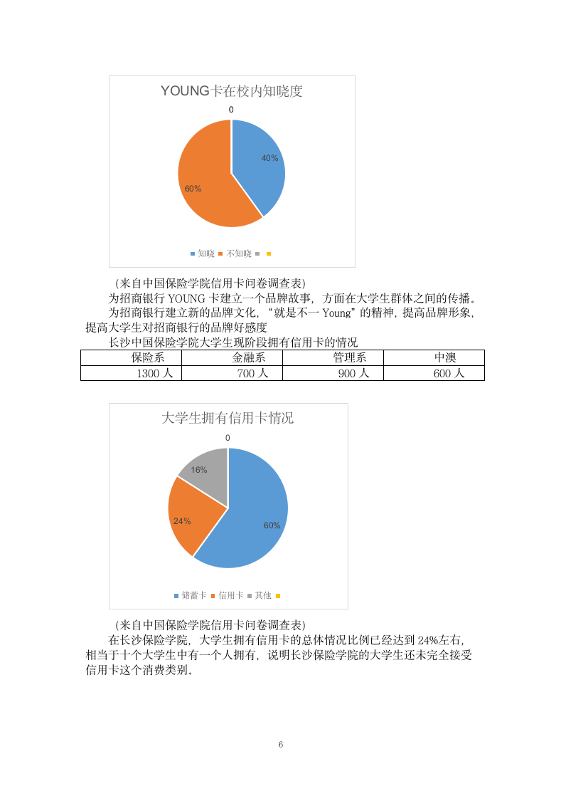 大学生信用卡营销方案.docx第6页