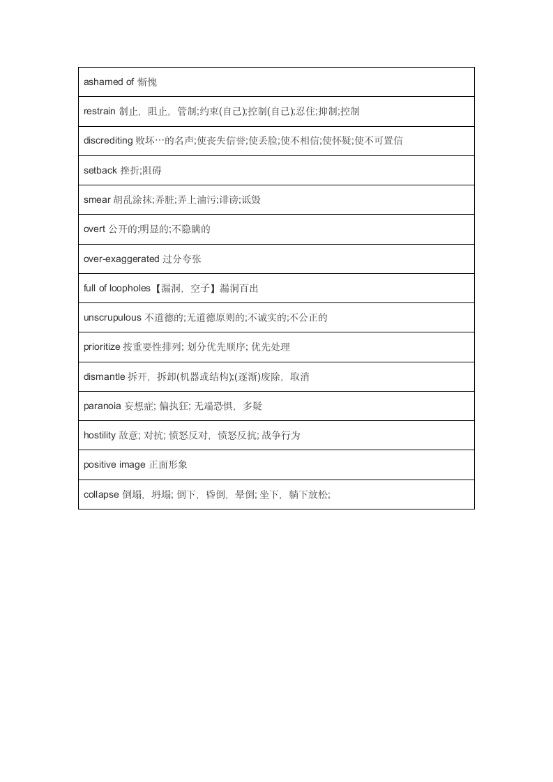 考研报刊词汇整理学习十.docx第2页