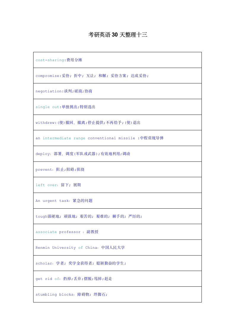 考研高频热点报刊词汇整理十三.docx第1页