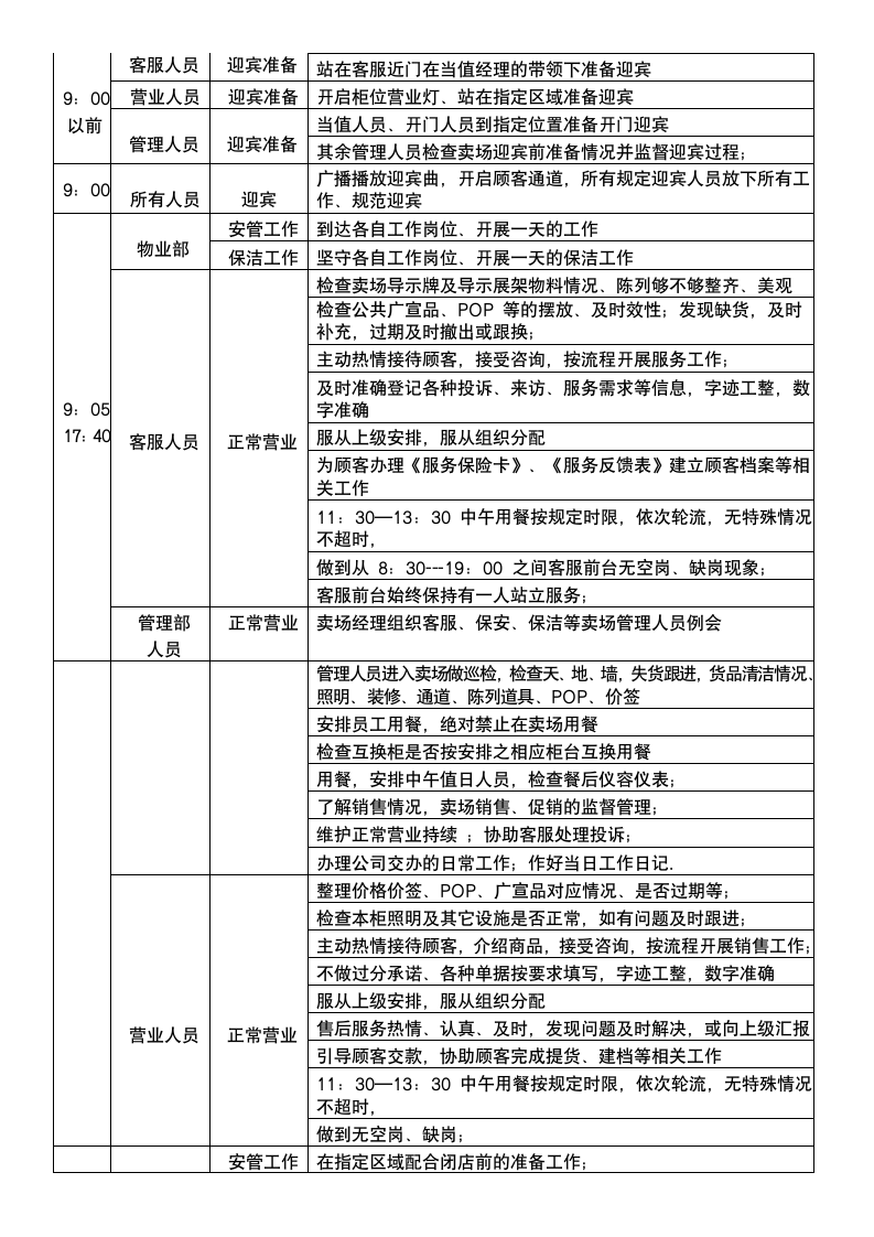 商场开闭店时间流程表.docx第2页