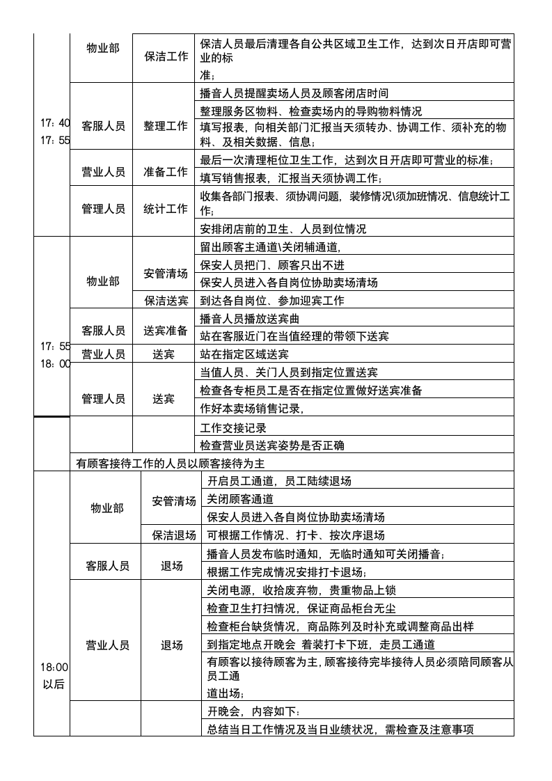 商场开闭店时间流程表.docx第3页