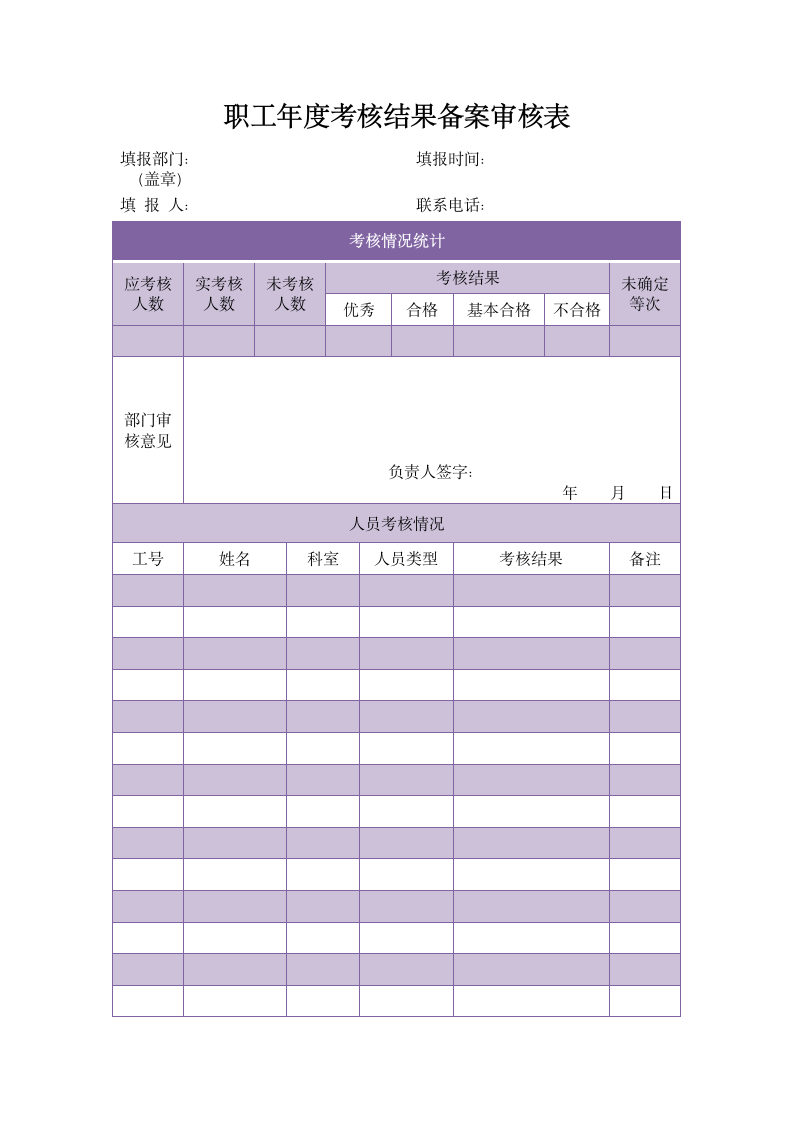 职工年终考核结果审核表.doc第1页