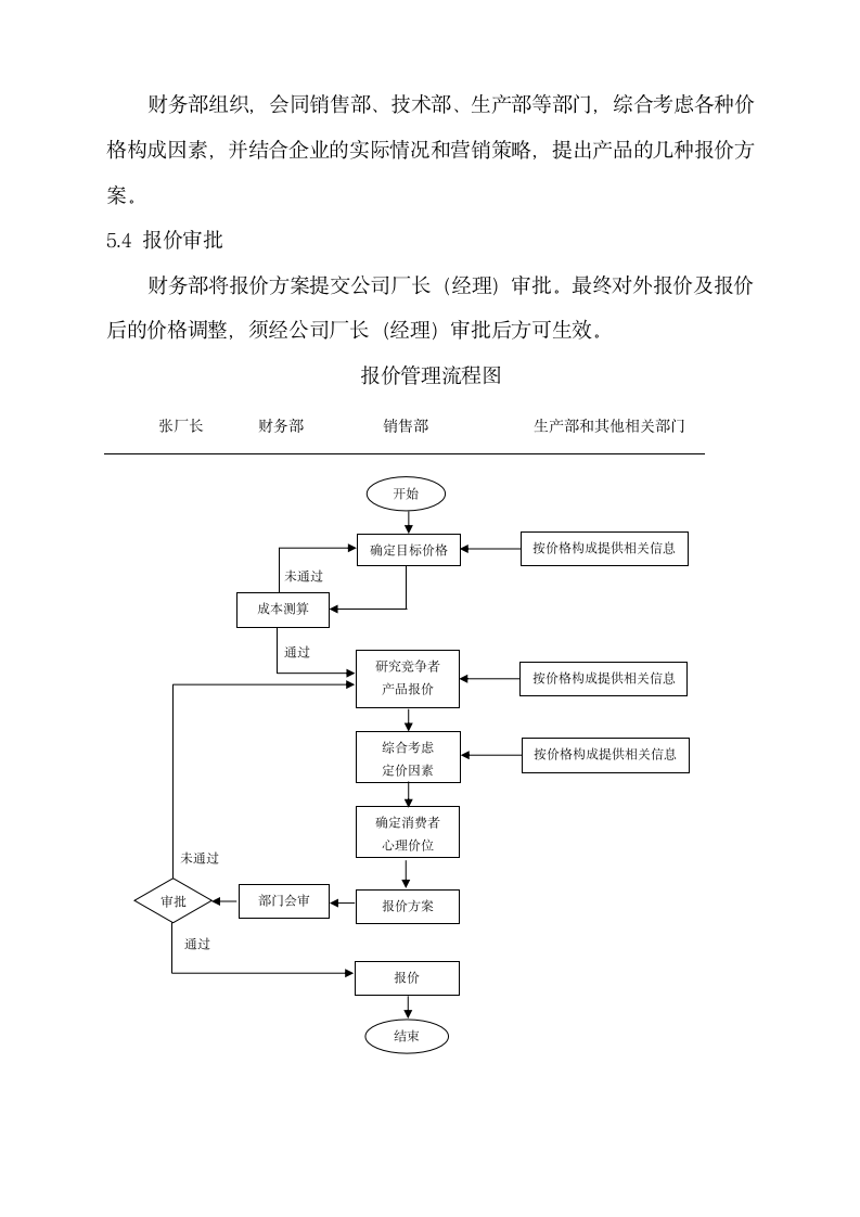 报价管理制度.docx第2页