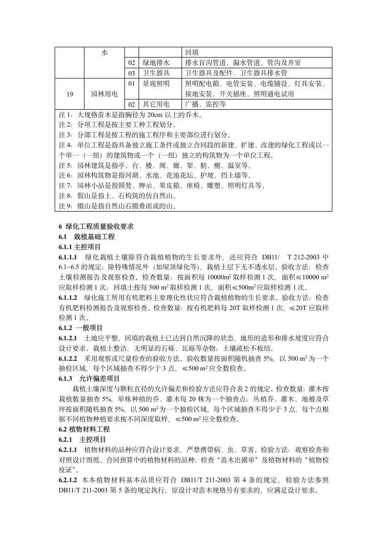 园林绿化工程验收指南.doc第4页