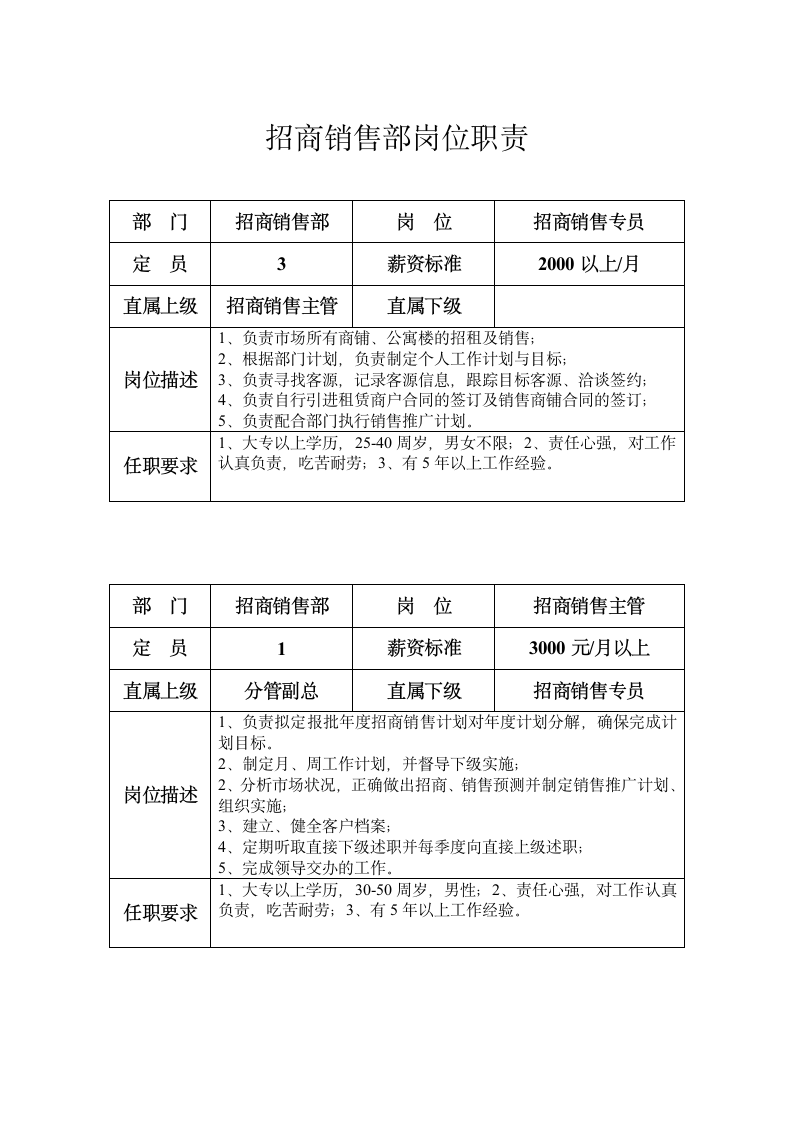 XX置业公司招商销售部管理、考核制度及所属职员职责.docx第2页