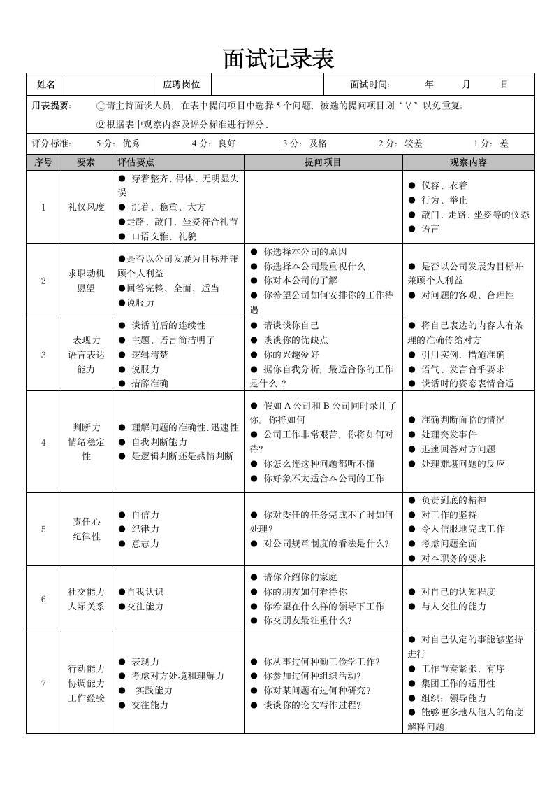 企业之面试记录表.doc第1页