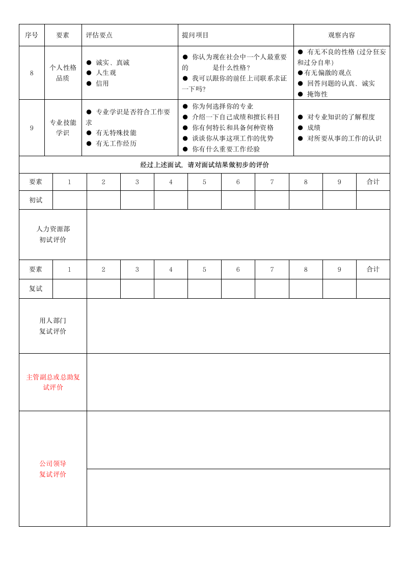 企业之面试记录表.doc第2页